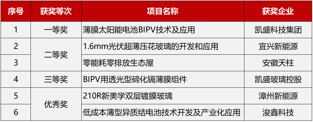 澳门今晚开彩