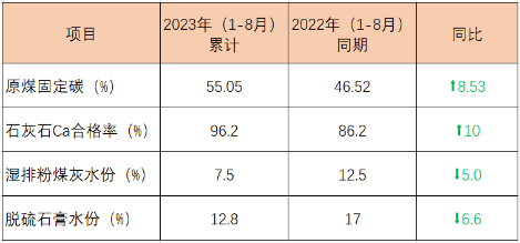 澳门今晚开彩